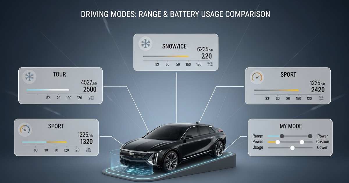 Do the Driving Modes in Cadillac Lyriq Offer Different Ranges or Battery Usages (1)