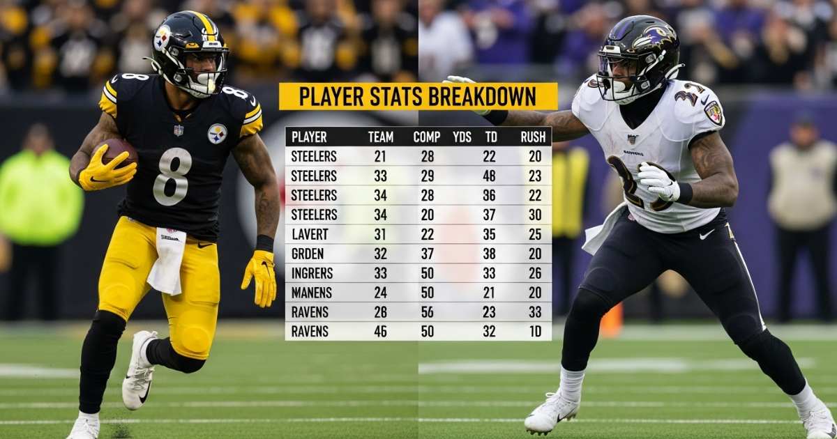 Steelers vs. Baltimore Ravens Match Player Stats Breakdown